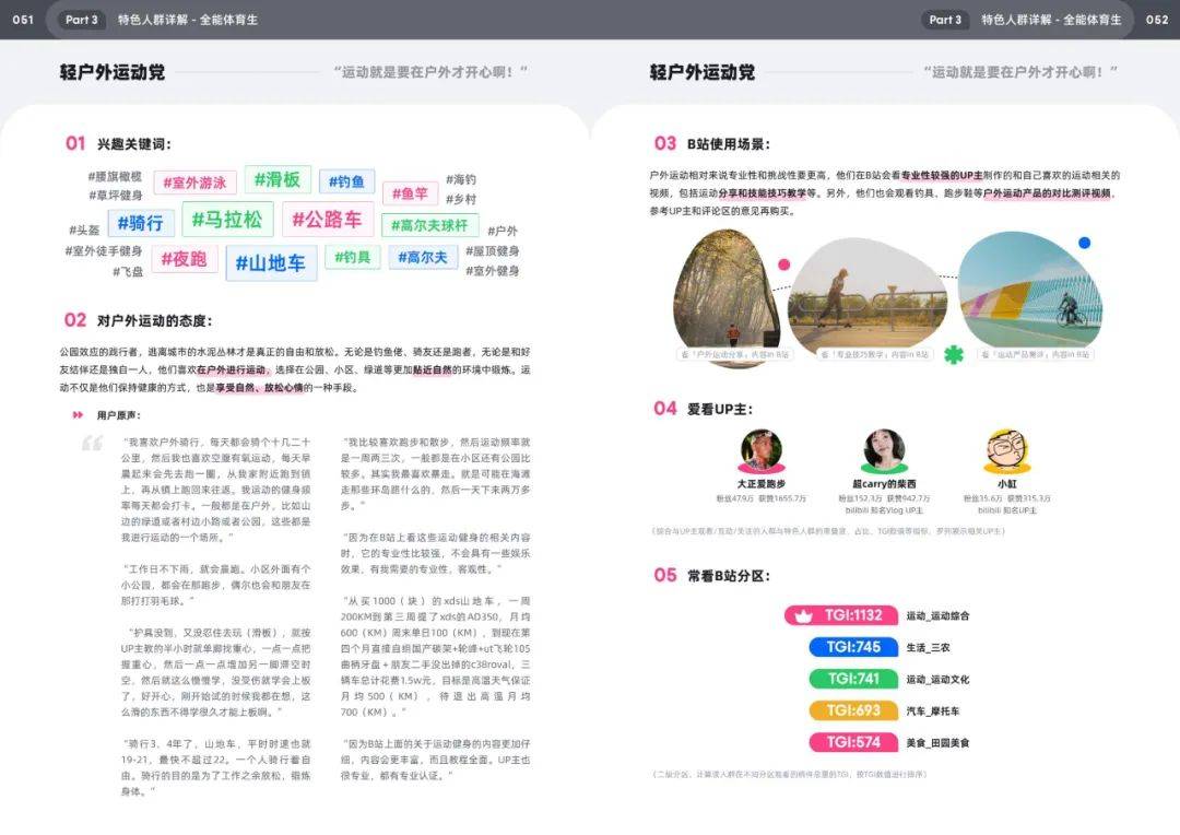 2025年哔哩哔哩用户人群分析，bilibili十五大特色人群特征白皮书-报告智库