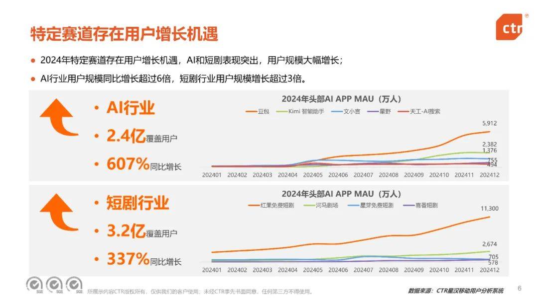 央视市场研究：2024年中国移动互联网趋势盘点，移动互联网用户规模-报告智库