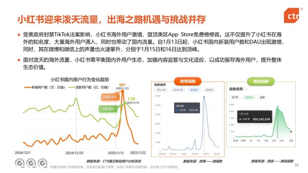 央视市场研究：2024年中国移动互联网趋势盘点，移动互联网用户规模-报告智库