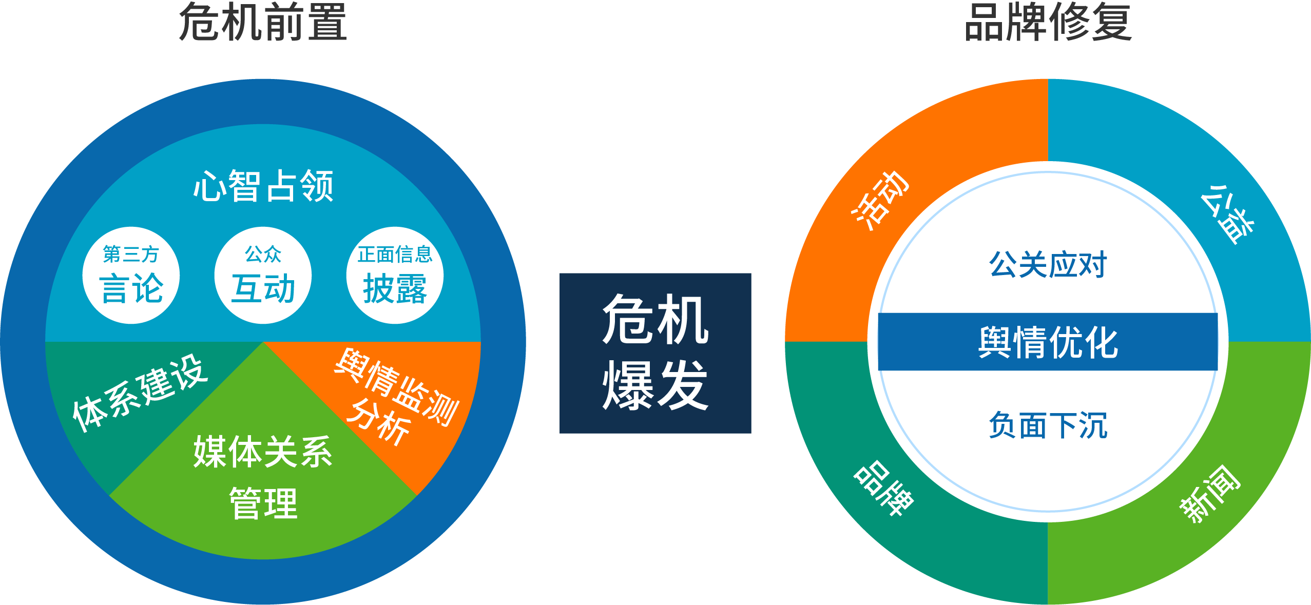 广告策划中的几个误区