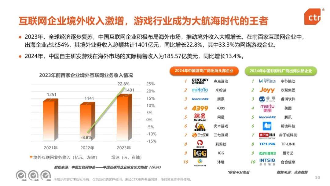 CTR：2024年中国移动互联网趋势盘点报告，移动互联网用户规模-报告智库