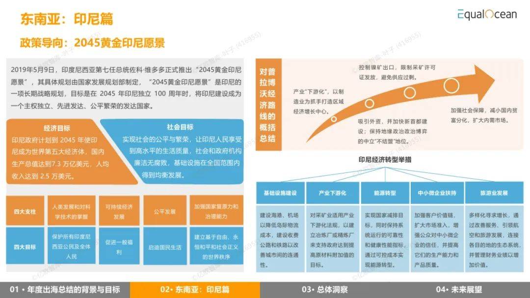 EqualOcean：2024年出海区域国别报告，详解全球经济与市场趋势-报告智库