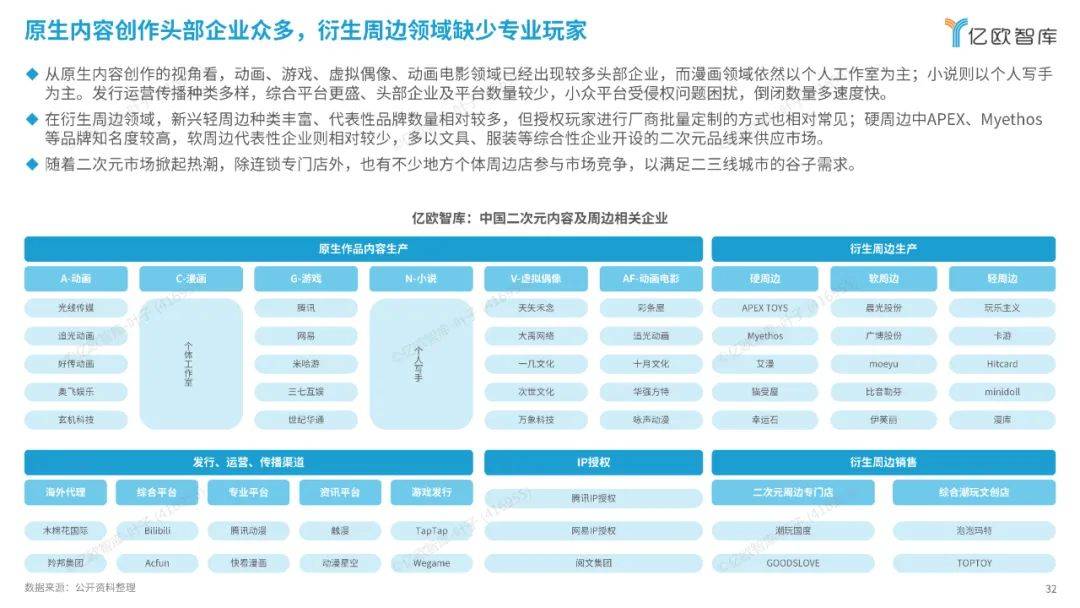 亿欧智库：2024中国二次元产业商业潜力研究报告，解锁消费新纪元-报告智库