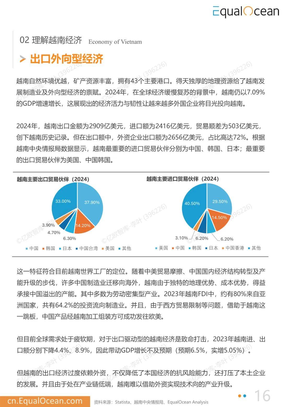 2025年中国企业出海越南月度研究报告，中国企业出海越南数量多少-报告智库