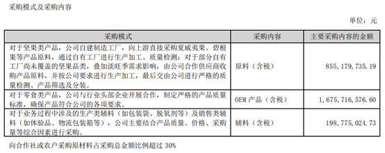 三只松鼠食品安全问题背后：新标准下的库存与OEM模式隐患