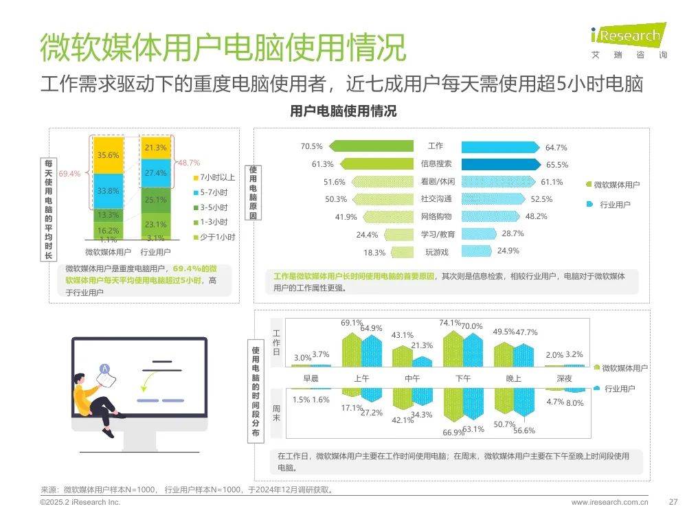 艾瑞咨询：2025年生态型媒体平台价值研究报告，市场广告宏观分析-报告智库