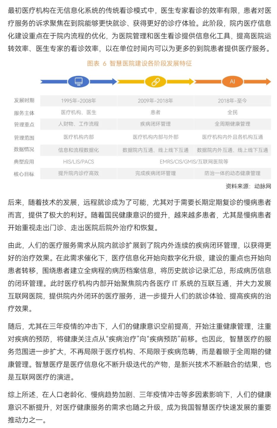 蛋壳研究院：2024年智慧医疗行业研究报告，政策、需求与技术推动-报告智库