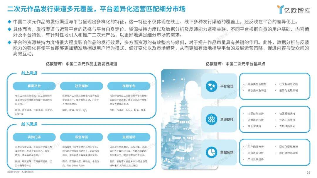 亿欧智库：2024中国二次元产业商业潜力研究报告，解锁消费新纪元-报告智库