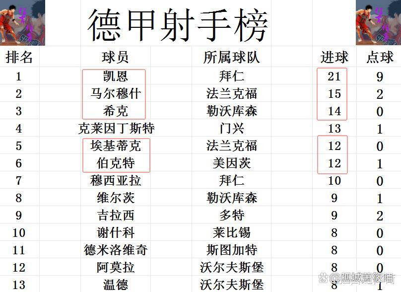 德甲最新积分消息，凯恩首冠稳了！勒沃库森无力连胜差拜仁8分