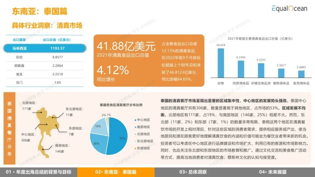 EqualOcean：2024年出海区域国别报告，详解全球经济与市场趋势-报告智库