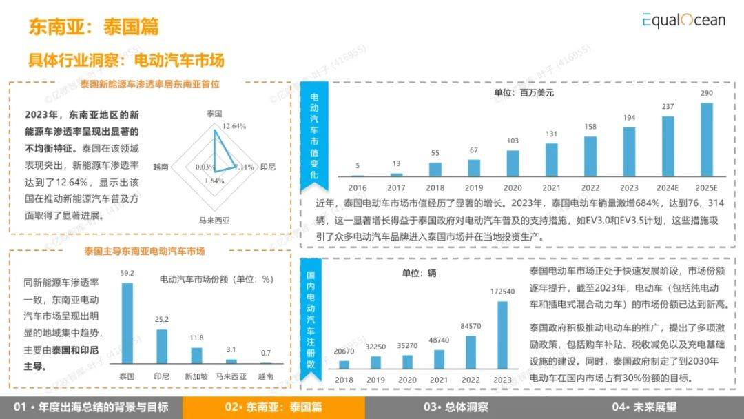 EqualOcean：2024年出海区域国别报告，详解全球经济与市场趋势-报告智库