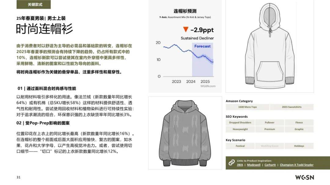 亚马逊&WGSN：2025年春夏欧洲站男装趋势洞察，行业方向预测报告-报告智库