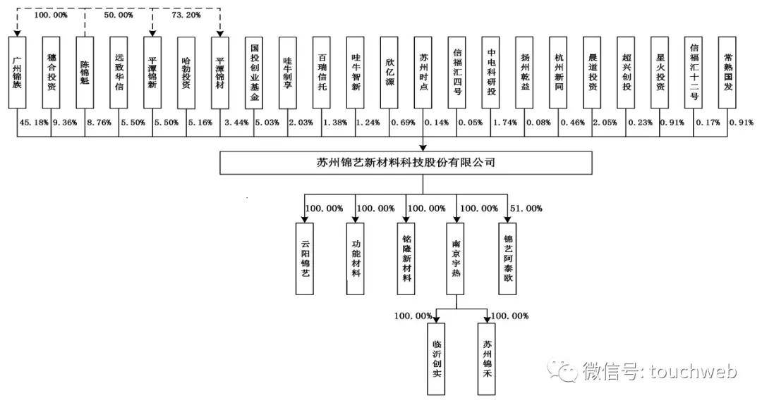 锦艺新材IPO被终止：曾拟募资7.4亿 华为是股东 陈锦魁负债2.6亿