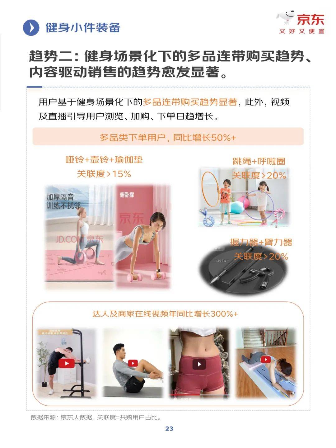 京东研究院：2025年健身训练行业发展趋势分析，健身行业增长报告-报告智库