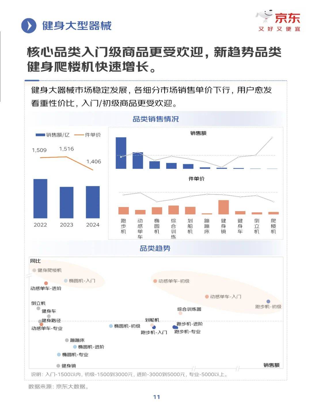 京东研究院：2025年健身训练行业发展趋势分析，健身行业增长报告-报告智库