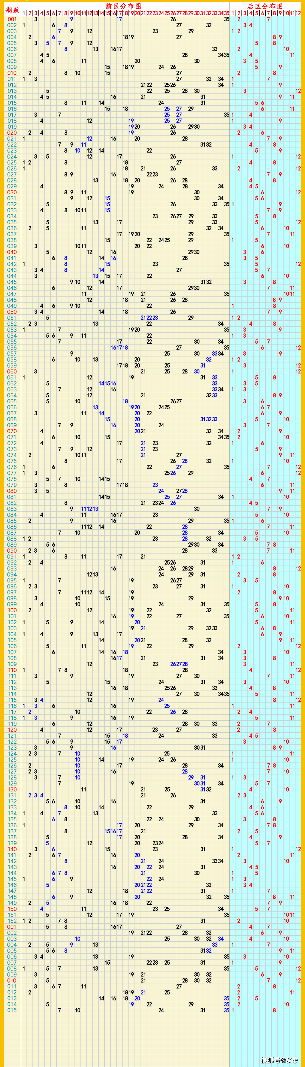 2025年新澳门走势(2025年新澳门走势图第327期开奖号码)