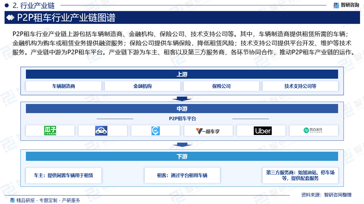 国内p2p排名(中国p2p平台排名)
