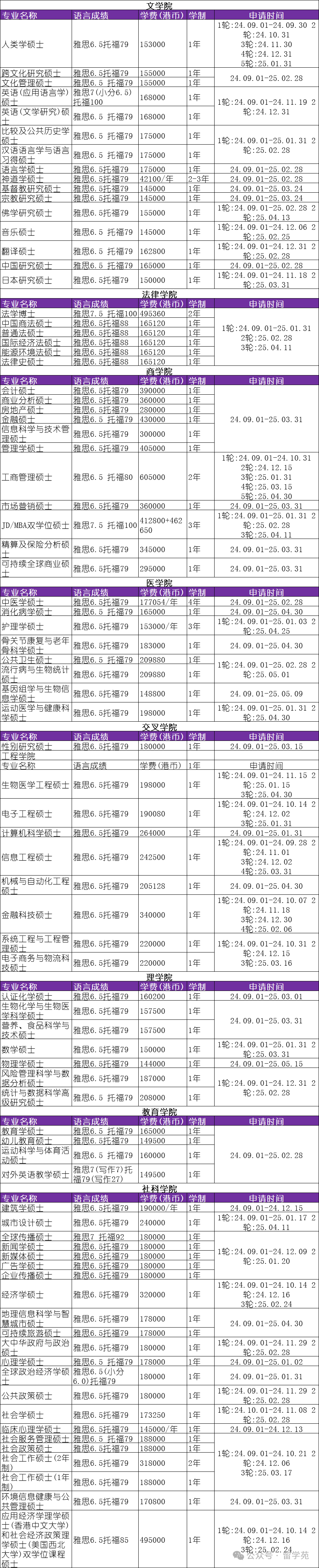 香港中文大学硕士专业汇总及申请条件2025