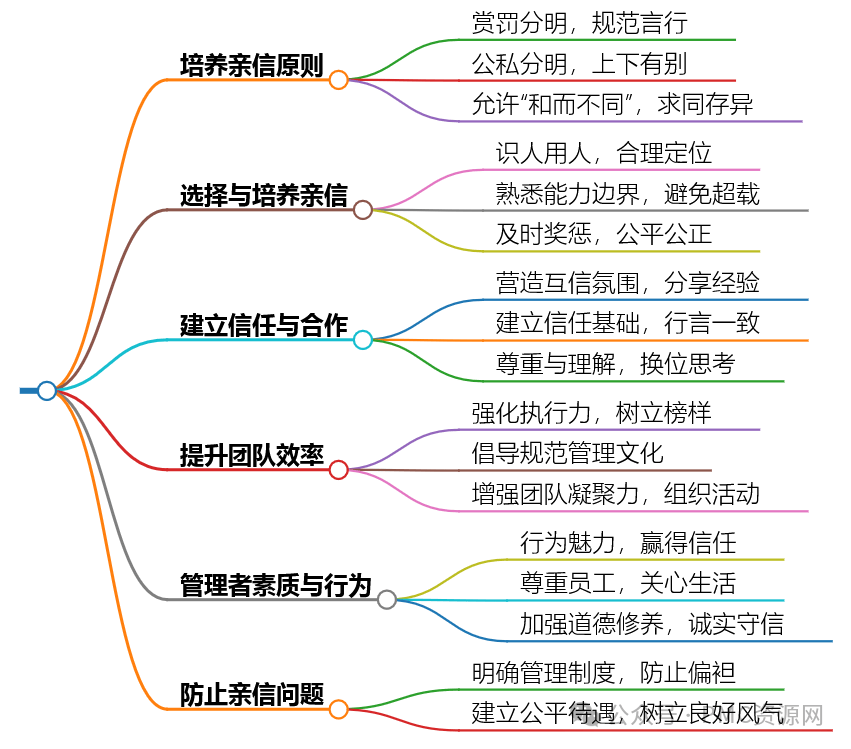 生产主管成本掌控100招之31：找对帮手，精力管理事半功倍