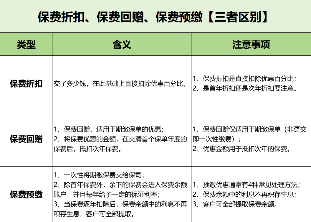 香港保险｜保费折扣、保费回赠、保费预缴全解析_搜狐网