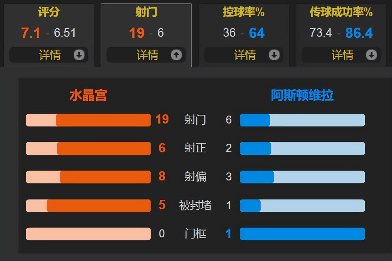 水晶宫vs阿斯顿维拉：一场意料之外的比分之战