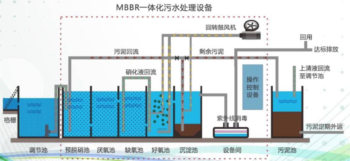 绿色生活：环保设备厂家引领行业前行