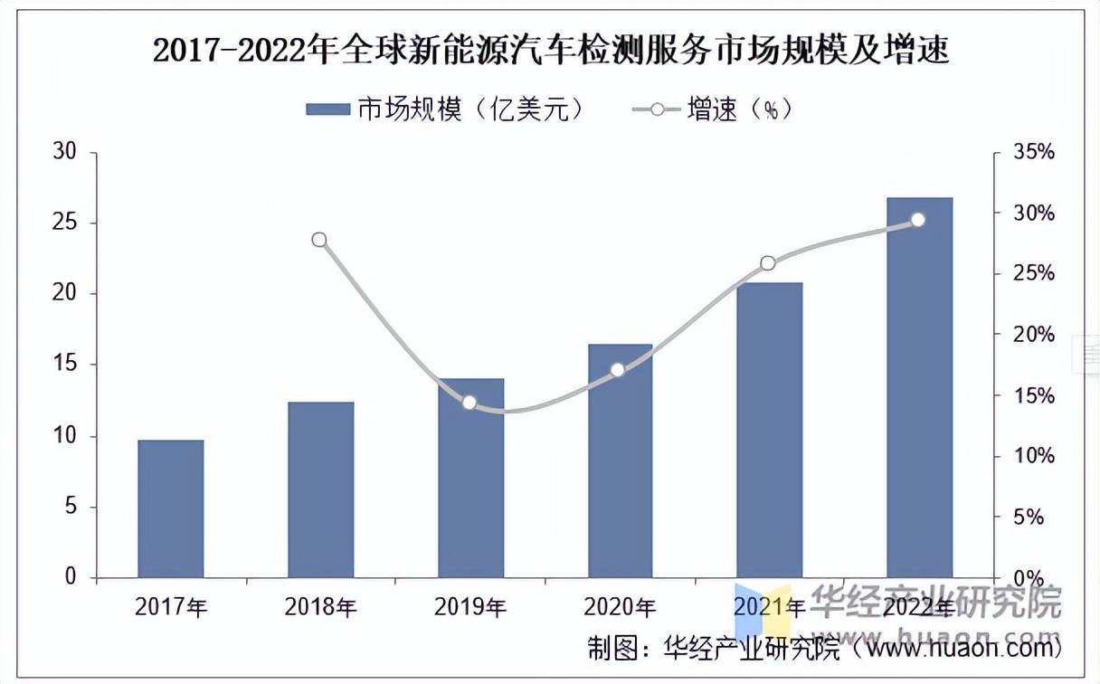 2025年中国新能源汽车检测行业市场规模、重点企业及产业链