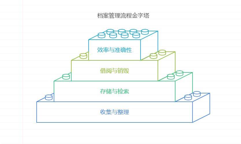 如何做好企业档案管理