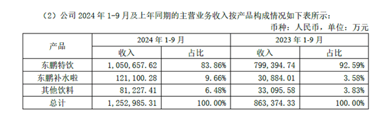 剖析东鹏饮料：从2024辉煌到2025挑战 东鹏饮料：业绩预增下的市场挑战与发展前景