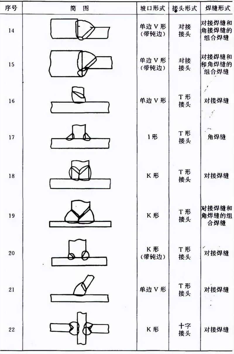 焊接工艺