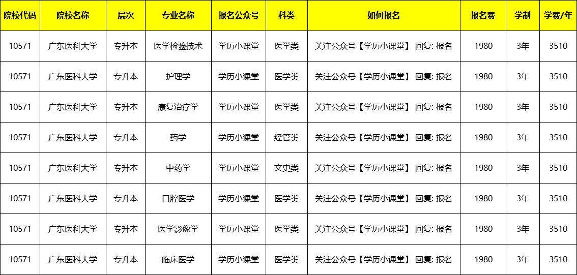 广东医科大学2025成人高考招生简章