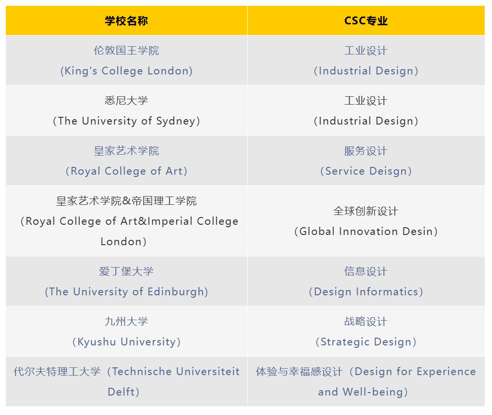 2025csc公派留学新变化:申请提前,4月截止!