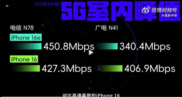 iPhone 16e自研基带网速测试不及高通 是否真被高估？