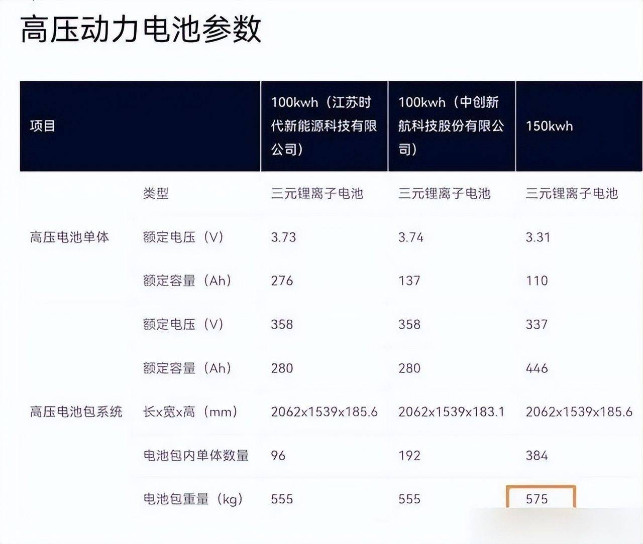 换电破不了的“死局”：电池技术进步越大，换电技术越尴尬！