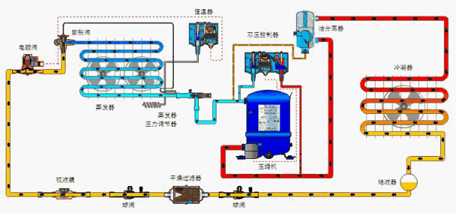 油分离器，制冷系统的强力辅助部件~~(图2)