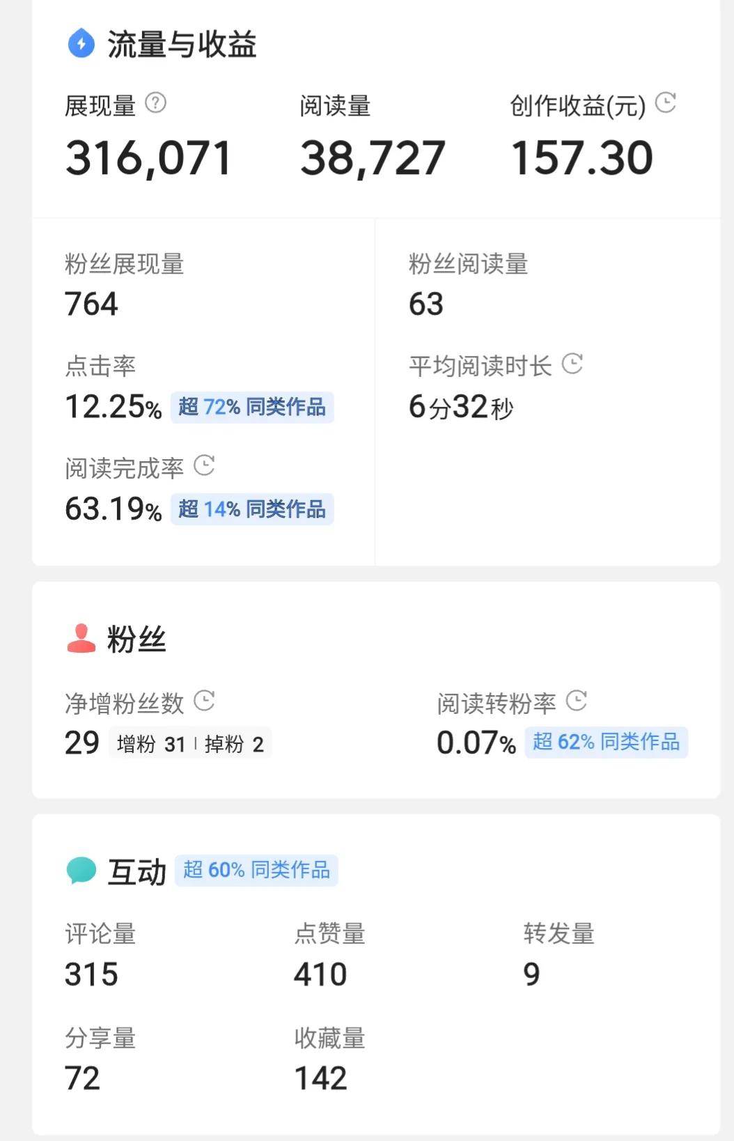包含头条怎么发文章而不是微头条的词条
