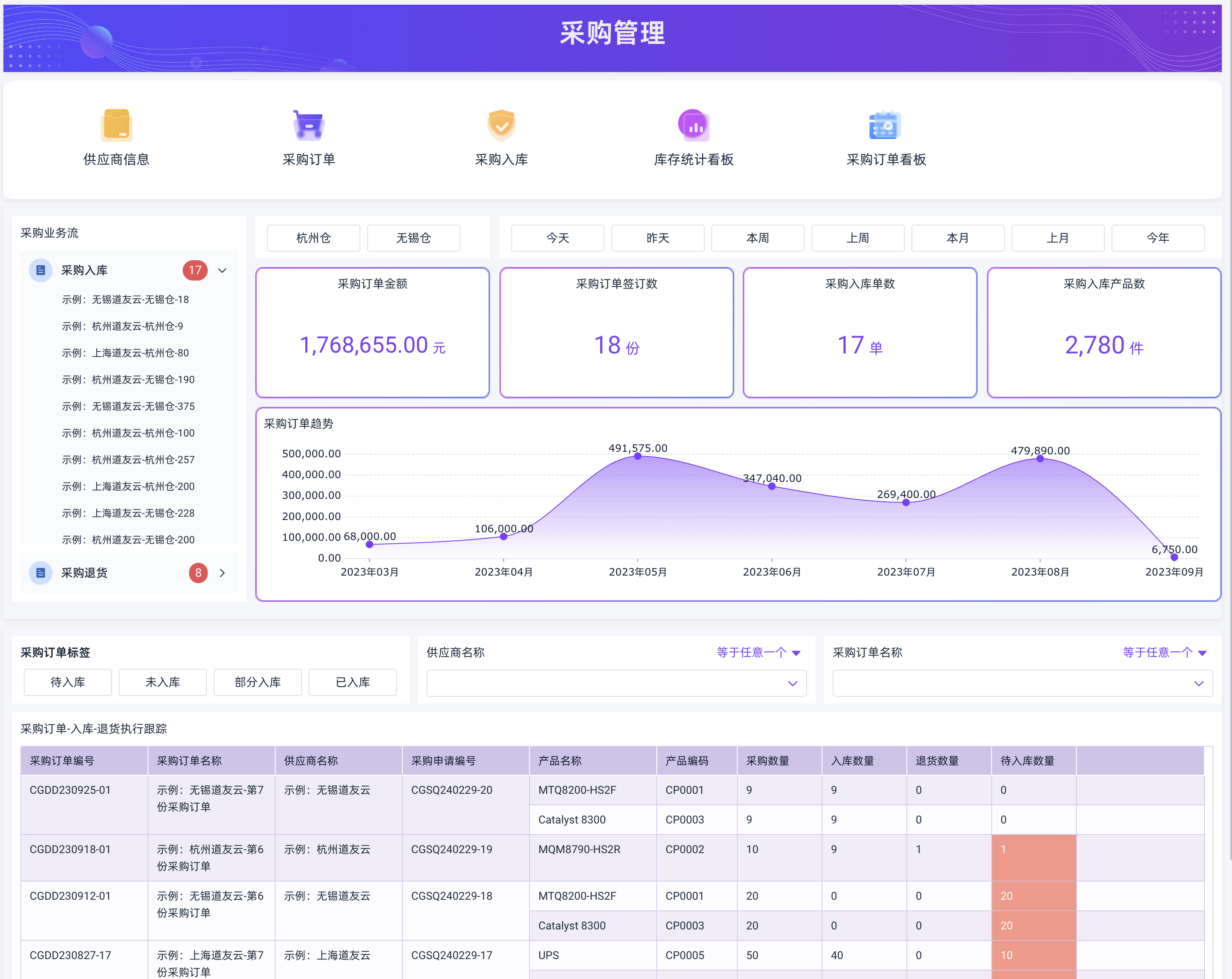 采购管理系统