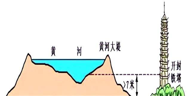 原创            黄河钓获百斤大鲤鱼，这么大的鱼生活在哪里？究竟能长多大？（黄河大鲤鱼最大多少斤）