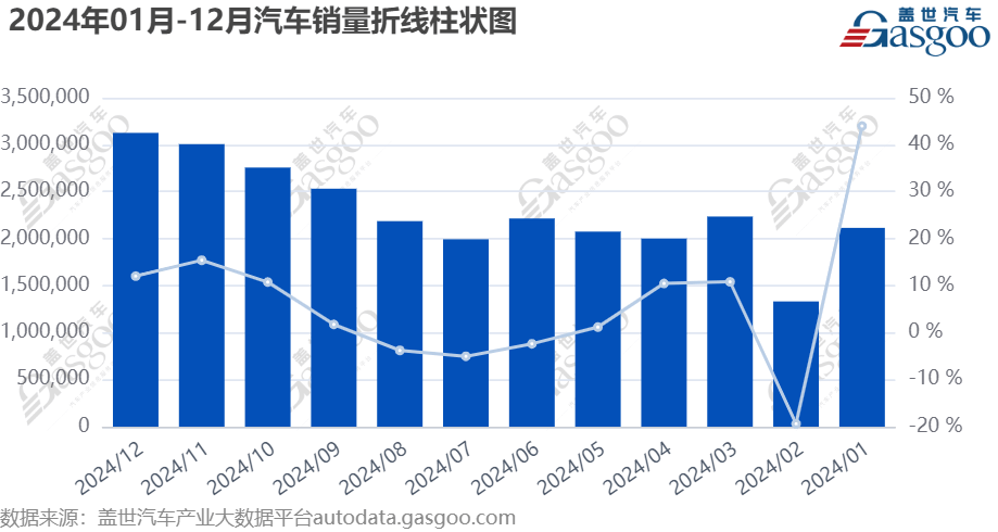 2024年全球电动汽车销量及品牌排名情况