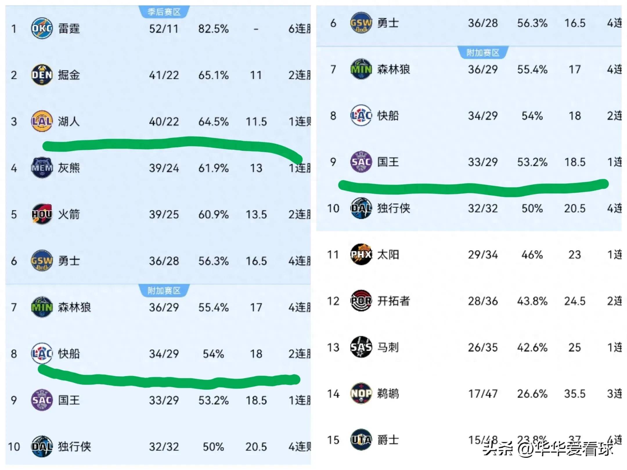 湖人历年战绩=湖人历史总战绩