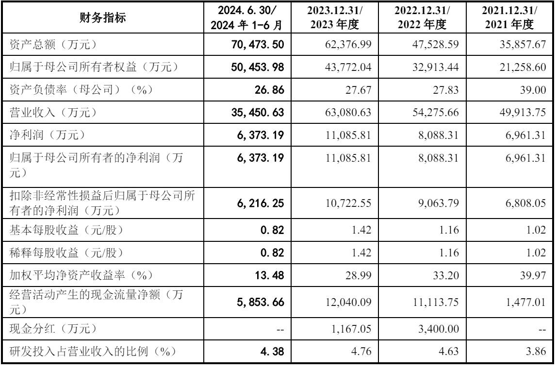 毅合捷IPO被终止：曾拟募资7.1亿 刘全控制86%股权