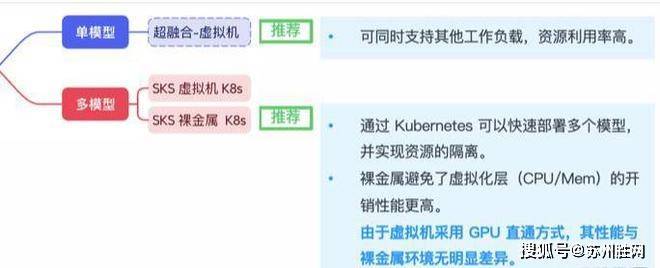 企业如何快速落地DeepSeek？基于IDC算力的大模型方案