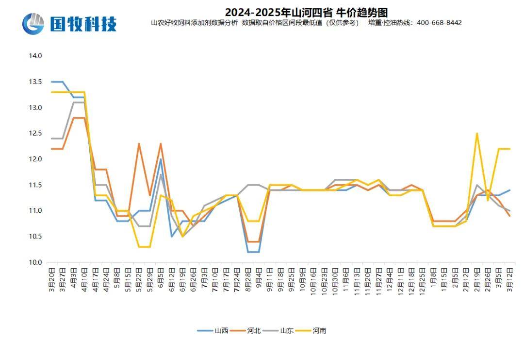 大地牧业股票行情