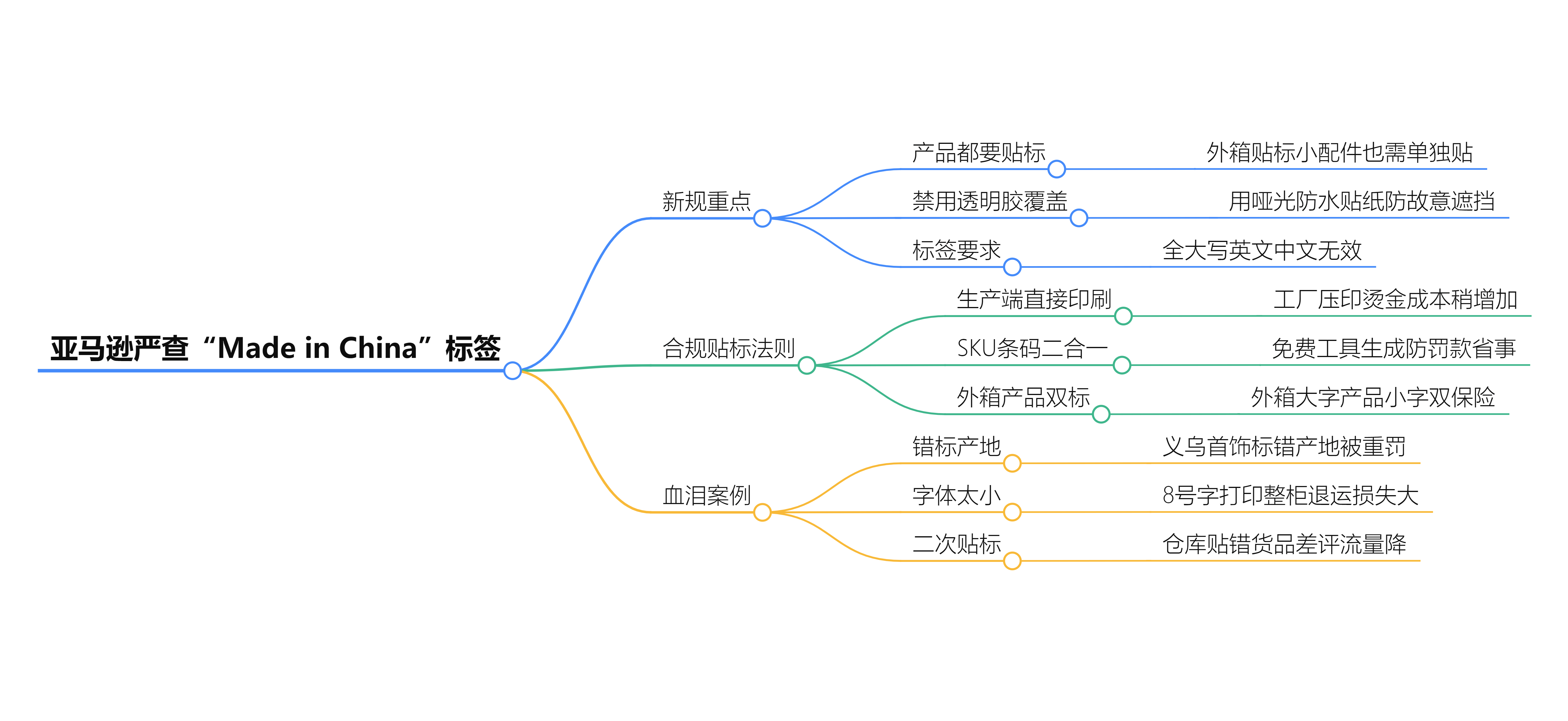 亚马逊严查“Made in China”标签！卖家必看！_搜狐网