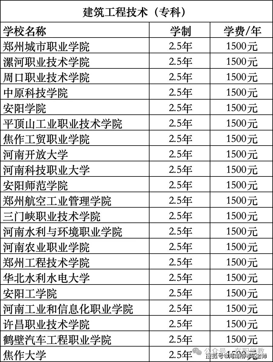 焦作成人大专报考网站_焦作成人大专报考网站查询