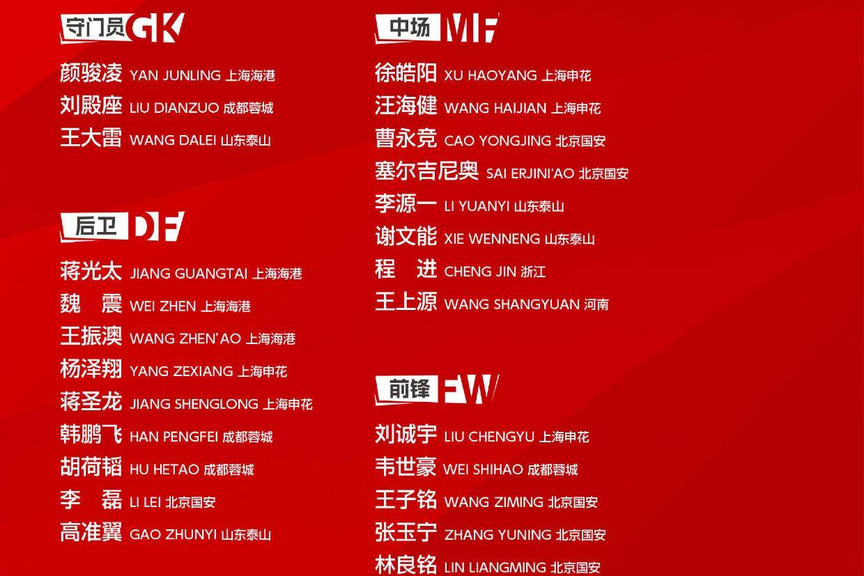 国足世预赛名单：塞尔吉尼奥领衔 2名U18入选 侯永永无缘