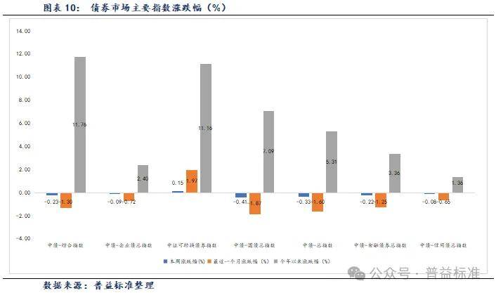 可转债基金下跌缘故起因

分析（可转债基金涨跌和什么有关）《可转债基金大跌》