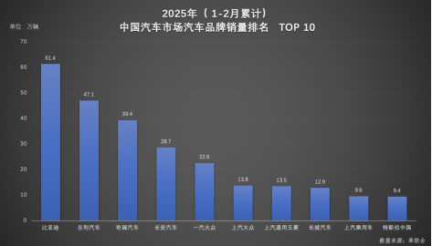 2025年新车怎么买，1、2月市场销冠为你指明方向！