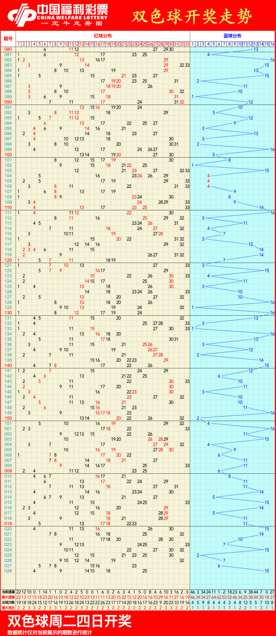 老澳综合双单走势(老澳综合双单走势2025年)