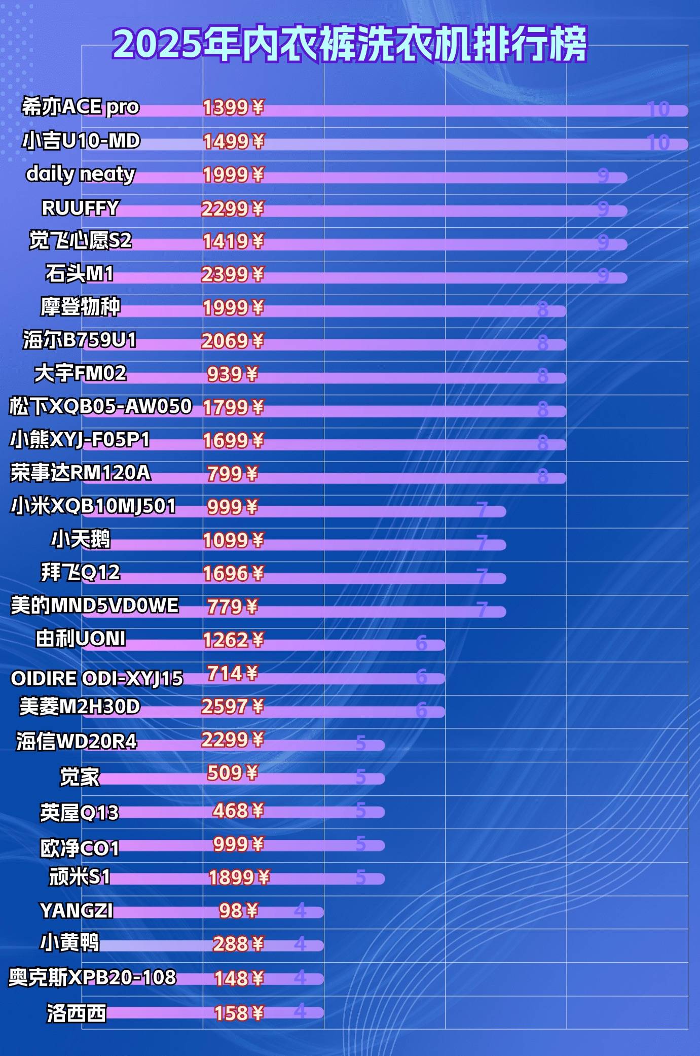 内衣洗衣机怎么选？全自动内衣洗衣机品牌排行榜前十名大揭秘